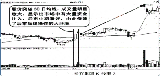 27种均线基础知识详解，新手入门炒股的福利，从选股到买卖，堪称A股必学经典