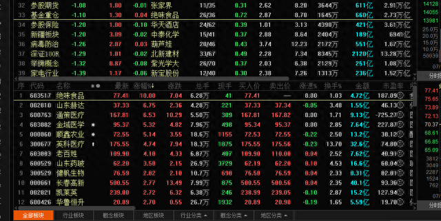 如何抓取股票信息python爬虫实战教程