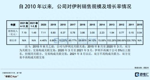 背靠乳业大户，毛利率“秒杀”同行，这家包装龙头要上市了