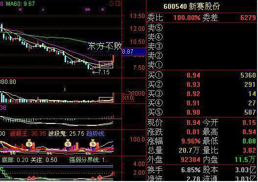 总结历次牛市时间规律告诉你：牛市将在什么时候开启此文无价，很短很深