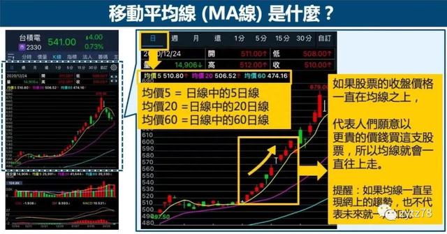 股票市场入门知识