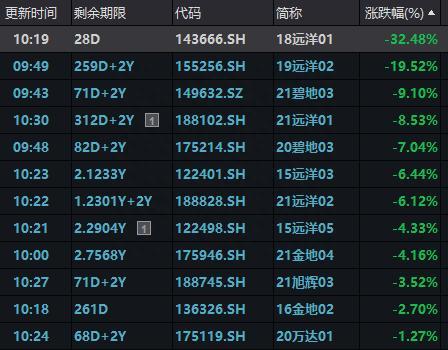 突发跳水！绝味鸭脖跌停，AI牛股暴跌近15%