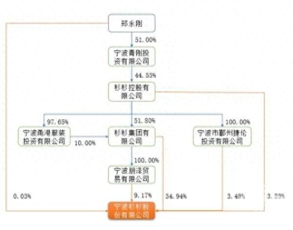 杉杉股份400亿元争产大战未完待续神秘人现身或成关键