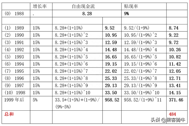 炒股不会给股票估值看看巴菲特和格雷厄姆是怎么给股票估值的