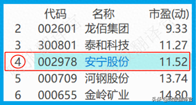 钒电池板块赚钱能力排名第1,利润率高达73%堪比茅台,市盈率仅12倍