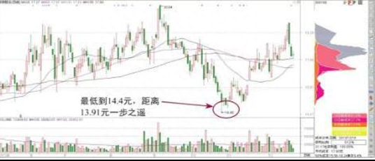 中国股市最会赚钱的人：筹码获利率0%与1%的区别原来那么大，不管多忙都抽3分钟看完