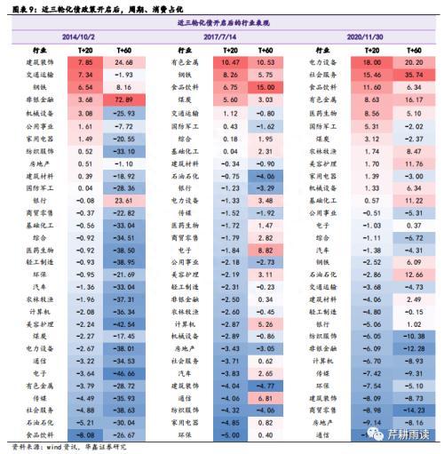 华鑫宏观：静待市场底