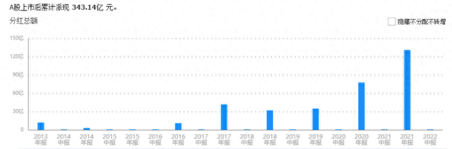 A股：近十年最大涨幅超100倍公司！7家行业龙头，都有这些特征