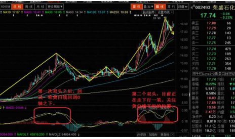 终于有人把MACD讲透彻了：死记“红绿柱”，远比“金叉死叉”准确，我整整读了十遍