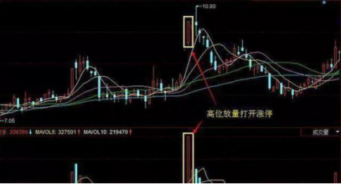 巴菲特点破中国股市：主力悄然建仓或出逃你却一无所知“成交量”已经说明一切