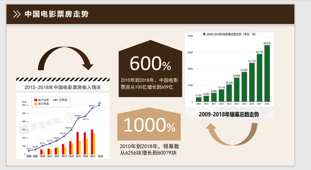 影视投资的背后真相揭秘：是因为缺钱吗