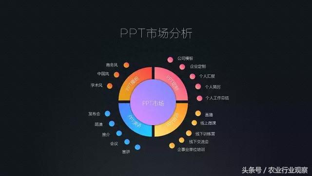 创业小黑板｜5分钟的高逼格路演PPT如何做（请收藏）