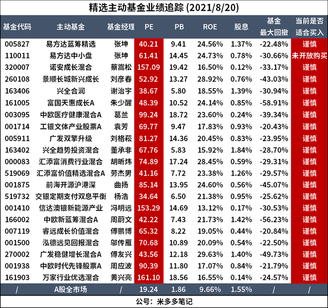 白酒、医药、互联网全崩，股灾了