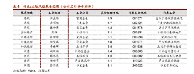 劲爆！A股两大指数突破2015年高点！您掉队了吗这份“实力选手”名单收好不谢