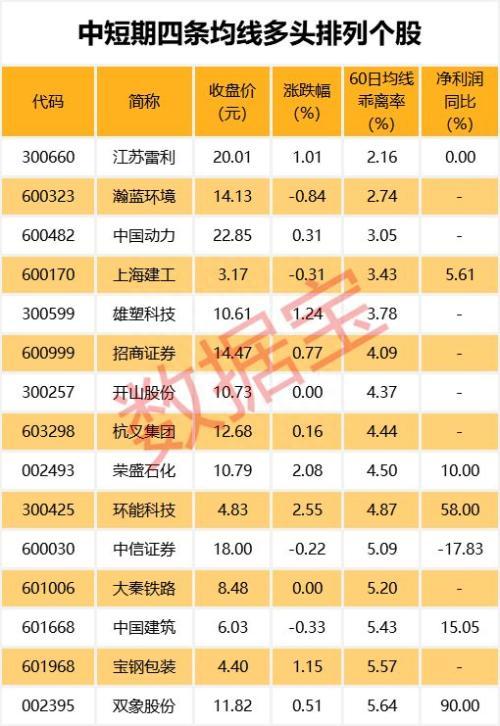 42股跌停！两类股挤满跌幅榜 三连板股票开始数跌停