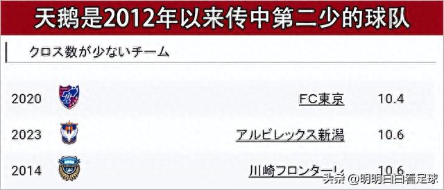 日职：新泻天鹅vs神户胜利船！为啥防守差三千字讲明白天鹅问题