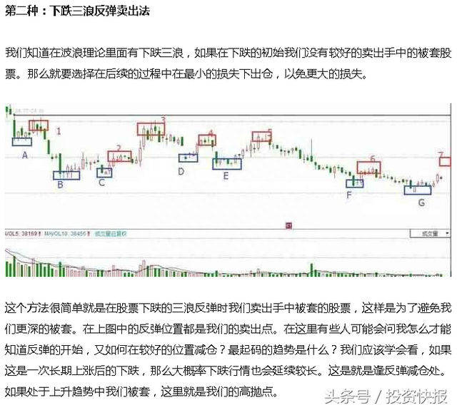 手里股票被套得很深，该怎么办股票高手3分钟教你快速解套！