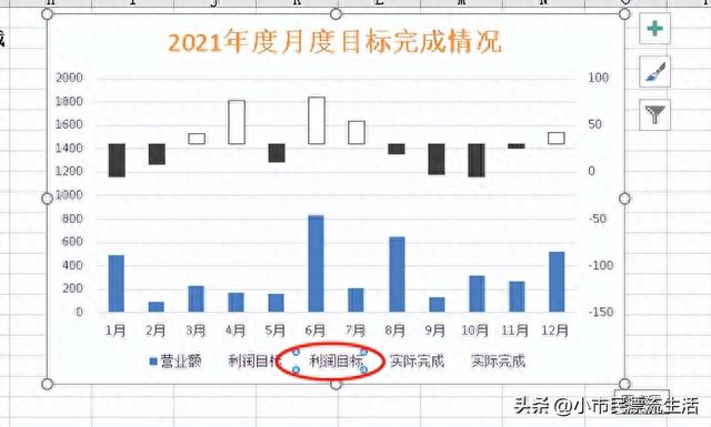 EXCEL表格股价图实例应用详解