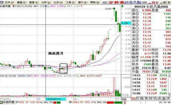 A股：1000股5块钱的股票和500股10块钱的股票，有什么区别读懂了解整个股市的本质