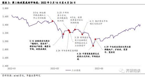 华鑫宏观：静待市场底