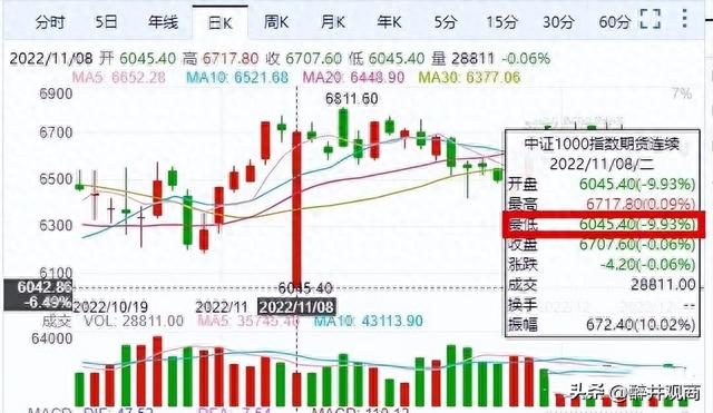 当前A股估值相对处于底部，普通人如何靠投资赚到100万