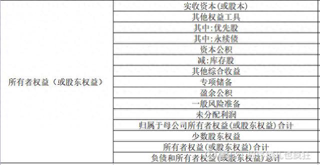 股票投资从挑选企业做起：初学资产负债表