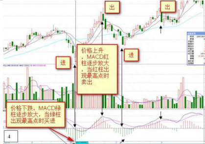 终于有人把MACD讲透彻了：死记“红绿柱”，远比“金叉死叉”准确，我整整读了十遍