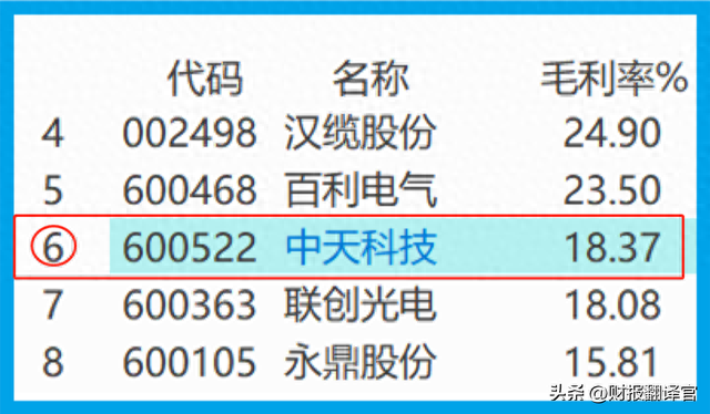 超导板块利润排名第1,承建南方电网10kV超导项目,证金、汇金持股