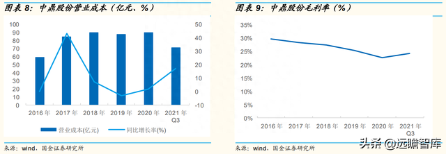 智能底盘龙头，中鼎股份：海外并购，高技术壁垒成就宽护城河