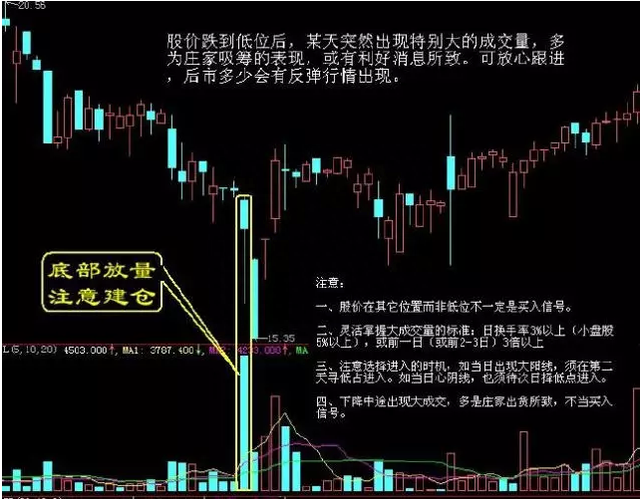 10种底部形态的经典图解，遇见不要犹豫赶紧买，秒抄底！