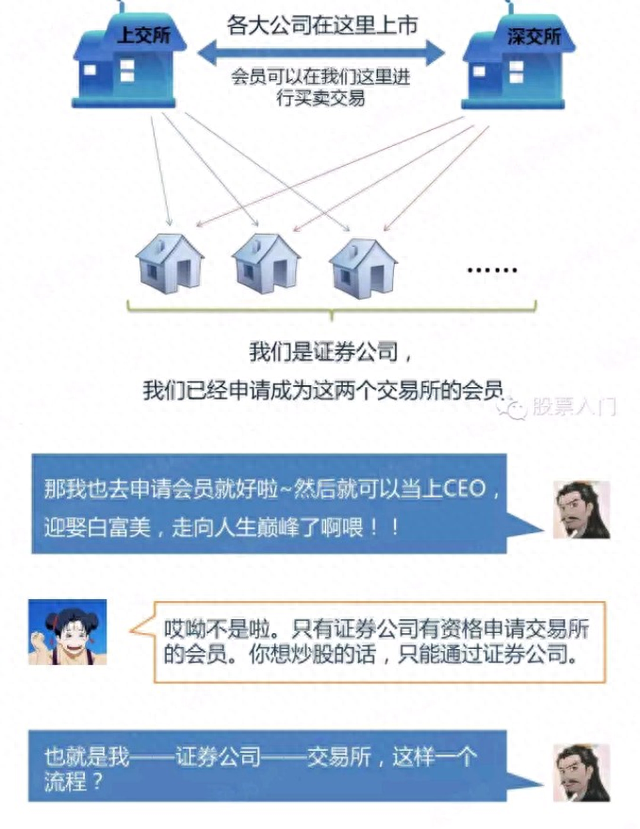 一个小故事 告诉你什么是股票