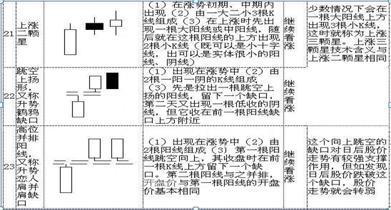 5分钟让你彻底读懂70种K线组合，堪称有史最全！简单明了，掌握，上涨下跌一目了然