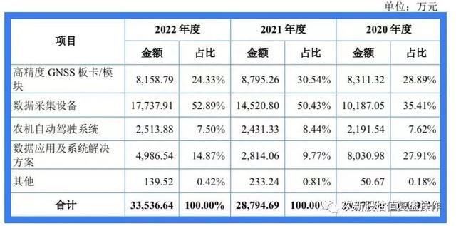 688592司南导航估值分析及打新申购建议