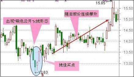 历史八次牛市规律告诉你：中国股市有很多3元价格以下的股票，可否买入坐等牛市来临作为投资者怎么看