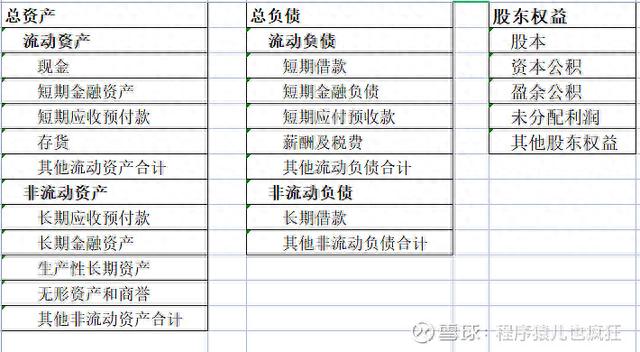 股票投资从挑选企业做起：初学资产负债表