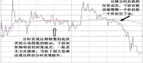 中国股市：手中股票一旦出现“钓鱼线”，说明主力正在出货，股民无论如何立马清仓