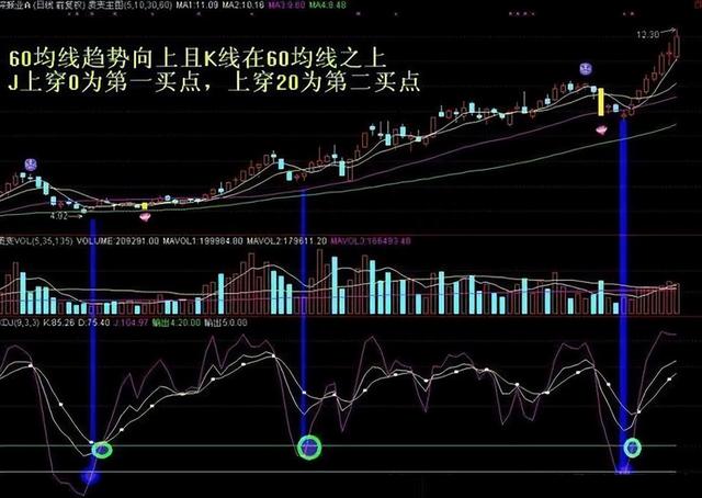 中国股市里赚钱的人：简单的事情重复做，很简单却很赚钱！