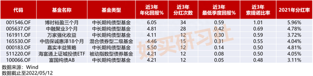 想获得更多分红这些业绩好、分红又多的基金可以关注