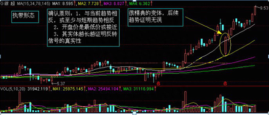 炒股如果连K线都看不懂，那就是瞎操作，5分钟教你零基础读懂K线，掌握知股价涨跌