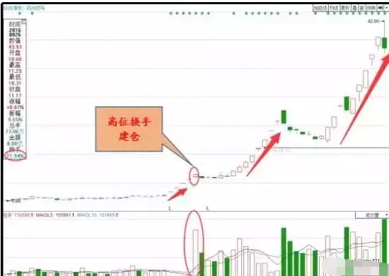 中国股市：怎么样的涨停板才能追现在教你四招追击涨停板，轻松买在涨停前