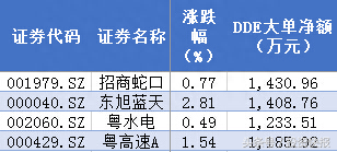 粤港澳大湾区利好频出 这些概念股或将迎来井喷行情（名单）