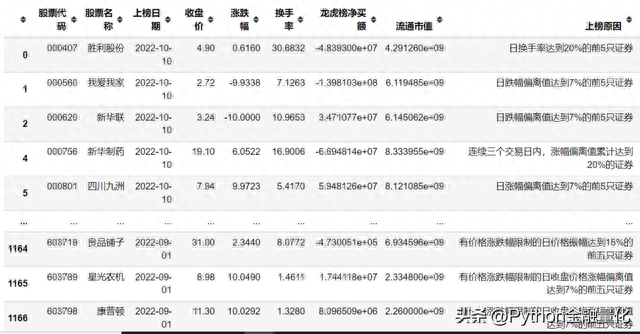 「qstock开源了」数据篇之行情交易数据