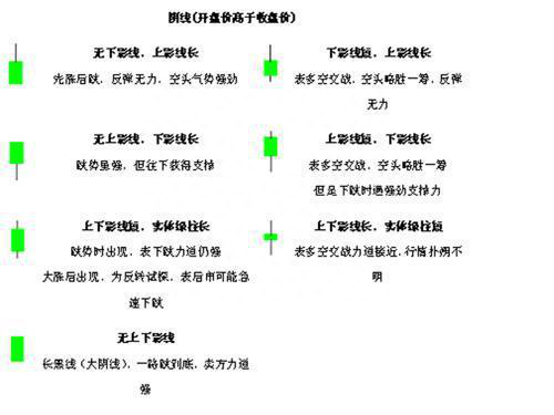 A股市场新手福利：K线基础知识必不可少，看懂不再天天盯盘，只需做精便能稳定盈利