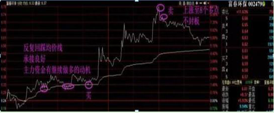 A股目前阶段：谨防股票高位滞涨，教你5招“做T”绝技，轻松把买入成本降至负值