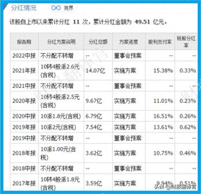 世界最大的光伏制造商,签订442亿采购合同,证金持股,股价回撤69%