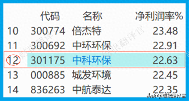 中科院旗下垃圾焚烧发电第一股,利润率41%,股票回撤45%,股价仅6元