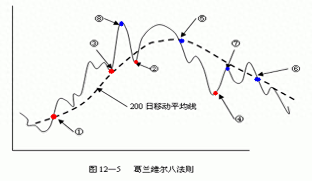 股市看盘技术指标法（一）