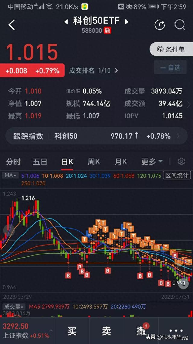 ETF网格交易和股票日常（实盘）