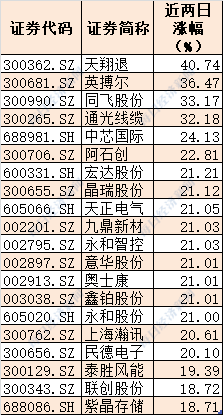 晕了晕了！两日大跌复盘：下半年进场的北向资金已跑光！强势的芯片半导体也被机构狂抛