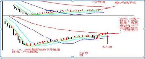 股票深套10万，还有20万资金，现在怎么处理是“越跌越买”还是“马上清仓”原来这样操作可以回本